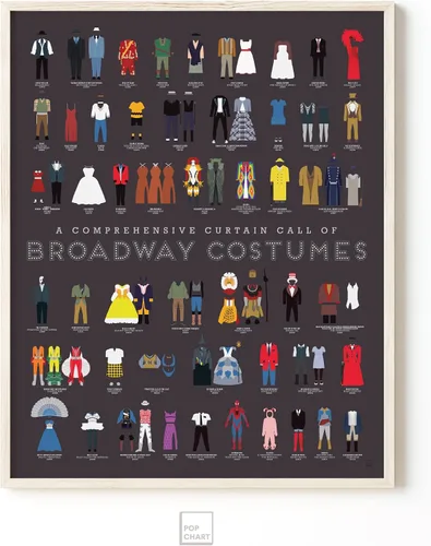 Miniatura 5 de Pop Chart Llamada a Escena de Vestuario de Broadway Póster artístico de 16 x 20 pulgadas Historia de espectáculos incluyendo Hamilton