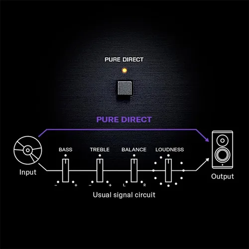 Miniatura 6 de R-N600A Receptor de red con streaming, fono y DAC integrado, negro