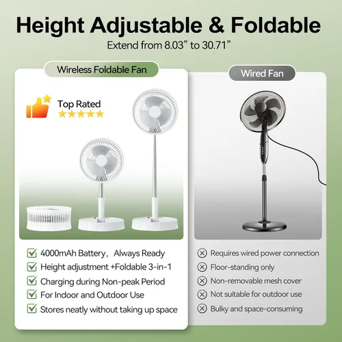 Miniatura 5 de Ventilador recargable plegable portátil – Altura ajustable de 4000 mAh USB-C funciona con pilas, ventilador pequeño silencioso de 4 velocidades