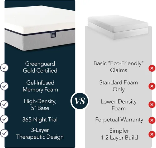 Miniatura 7 de El mejor colchón de espuma con efecto memoria por Lull – garantizado. Lull infusión de gel colchones de espuma viscoelástica, Memory Foam, Blanco