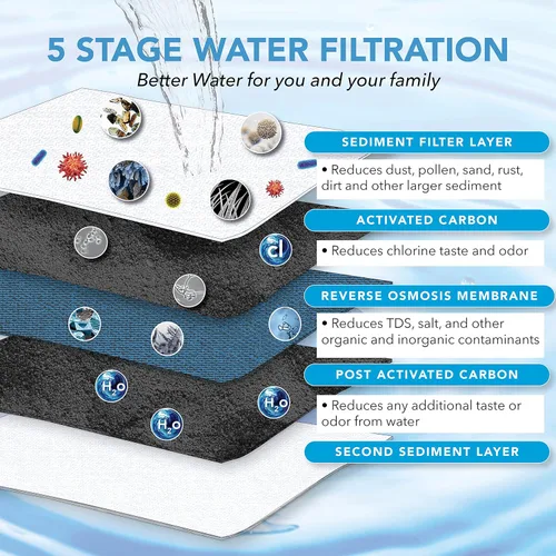 Miniatura 2 de HYDROVOS 600G Sistema de ósmosis inversa, Certificado NSF 372 sin plomo, Reduce PFAS, TDS, fluoruro, arsénico, cloro, eficiente relación de drenaje