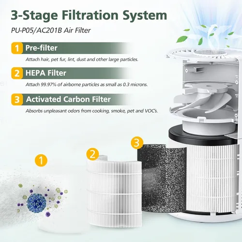 Miniatura 3 de Paquete de 4 filtros de repuesto HEPA PU-P05/AC201B compatibles con purificadores de aire FULMINARE PU-P05 y purificadores de aire Purivortex