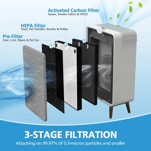 Miniatura 2 de Filtro de repuesto Air 320 compatible con Bissell Air320 Air220 2609A, incluye 1 paquete de filtro HEPA 2678, 1 paquete de prefiltro, 1 filtro