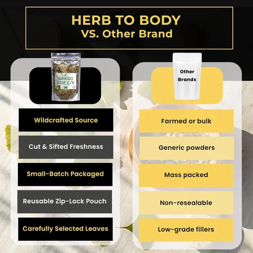 Miniatura 3 de Herb To Body Hoja de ginkgo cortada y tamizada: 4 onzas, hojas de té de ginkgo biloba silvestre, hojas de ginko biloba para infusiones y extractos