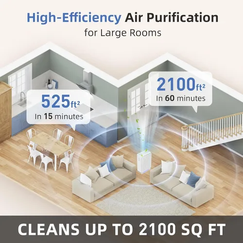 Miniatura 7 de AromaRoom - Purificadores de aire para habitaciones grandes de hasta 2100 pies cuadrados, purificador de aire HEPA 14 con sensor inteligente PM 2.5