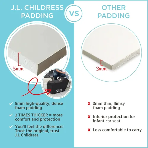 Miniatura 2 de J.L. Childress Funda acolchada para asiento de coche infantil - Bolsa de viaje para avión, se adapta a la mayoría de asientos de bebé e infantil