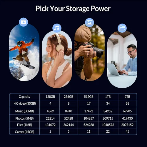 Miniatura 7 de GiGimundo SSD portátil externo de 128 GB, hasta 1073 MB/s de doble puerto USB C USB 3.2 Gen 2+USB A unidades de estado sólido para iPhone Azul