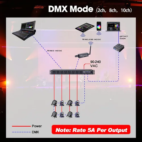 Miniatura 3 de Pknight Relé PDU DMX inteligente de 8 tomas - Secuenciador de potencia programable con control DMX512, control remoto RS485, unidad de distribución