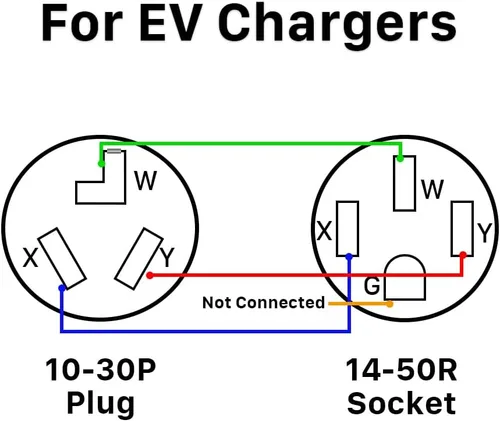 Miniatura 5 de Cable adaptador de cargador EV de 50 amperios a 30 amperios, Nema 10-30P macho a 14-50R hembra conector de alimentación para carga de nivel 2