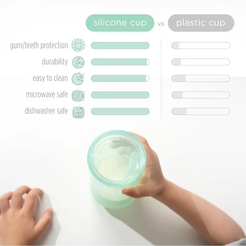 Miniatura 6 de Olababy Clear View - Taza de entrenamiento de silicona con tapa con pajilla, entrenador para sorber para niños de 12 meses en adelante, vasos Lila
