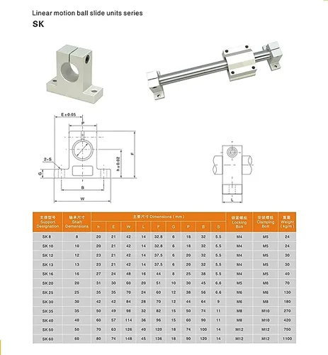 Miniatura 4 de 2 piezas de guía deslizante de eje de varilla de movimiento lineal D 0.394 in x L 45 pulgadas / 45.000 in + 4 rodamientos de bloque SCS10UU + 4
