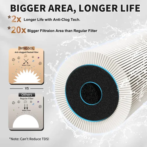 Miniatura 4 de WINGSOL WINGSOL Sistema de filtro de agua para debajo del fregadero con grifo, diseño anti-obstrucción, reduce PFAS, plomo, cloro, mal sabor