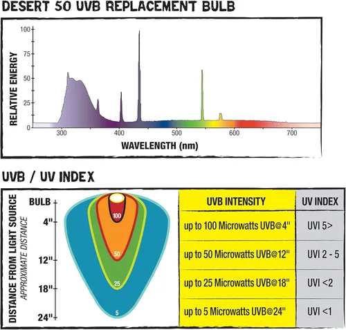 Miniatura 3 de Foco fluorescente Zilla UVB 18 in, M