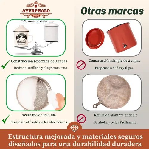 Miniatura 5 de Recipiente para grasa de tocino con colador - Con espátula de silicona de grado alimenticio de 24oz, recipiente rústico de grasa esmaltado