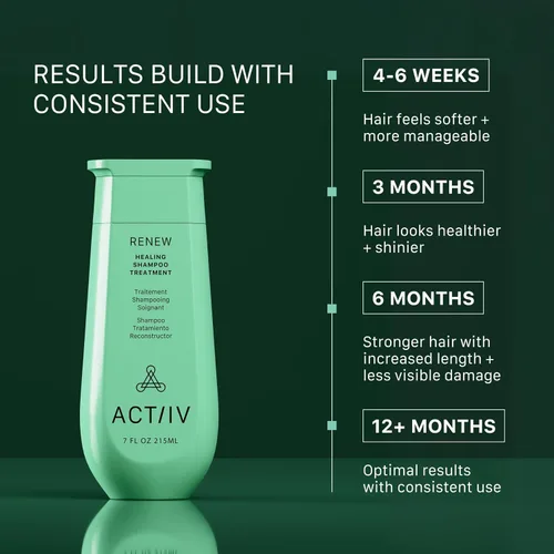 Miniatura 3 de ACTIIV Renew Healing Shampoo Treatment Improved Hair's Appearance, Promotes Scalp Health, Heals Damaged & Over-Processed Hair, Plant-Based