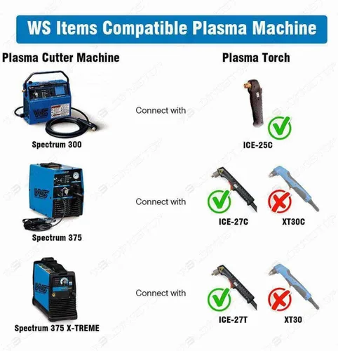 Miniatura 6 de WeldingStop 176655 176656 Kit para cortador de plasma Miller Spectrum 375 X-treme ICE-25C ICE-27C Antorcha WS consumibles OEM