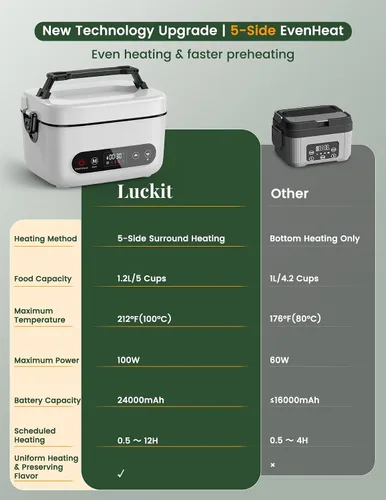 Miniatura 6 de Fiambrera eléctrica inalámbrica, 1.2 L, alimentada por batería, 100 W, 24000 mAh, recargable, portátil, calentador de alimentos autocalentable