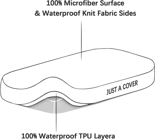 Miniatura 2 de Funda impermeable para colchón de moisés, se adapta a moisés UPPAbaby de 13 x 30 pulgadas y cuna Snoo Smart Sleeper, ultra suave, transpirable