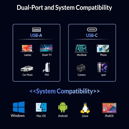 Miniatura 8 de GiGimundo SSD portátil externo de 128 GB, hasta 1073 MB/s de doble puerto USB C USB 3.2 Gen 2+USB A unidades de estado sólido para iPhone Azul