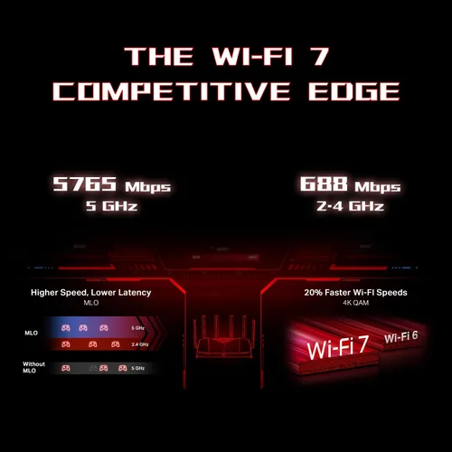 Miniatura 3 de TP-Link Enrutador de juegos WiFi 7 de doble banda BE6500 Archer GE400 6-Stream 6.5 Gbps 2 x 2.5G + 3 x 1G Aceleración de juegos, puerto