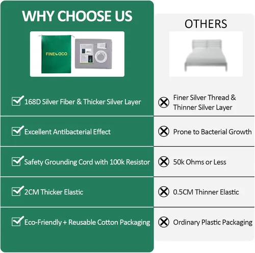 Miniatura 6 de Grounding Sheets Sábanas 10% fibra de plata pura y 90% algodón orgánico Earthing Ground Well Sábanas para mejorar el sueño, reducir la ansiedad por