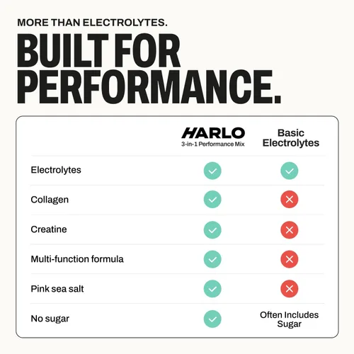 Miniatura 9 de Harlo Electrolitos en polvo 3 en 1 con colágeno y creatina, hidratación, apoyo muscular y articular Certificado NSF Cero azúcar Sal de piña
