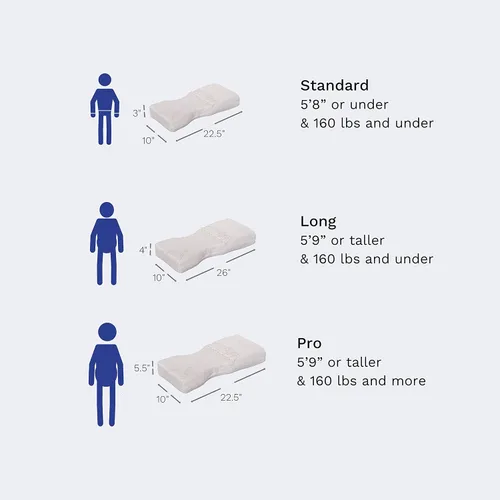 Miniatura 6 de Back Support Systems Knee-T - Almohada de espuma viscoelástica patentada, la mejor almohada para dormir de lado para aliviar el dolor de espalda