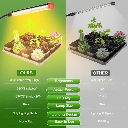 Miniatura 5 de Luces de crecimiento de clip fuerte de 4 cabezales para plantas de interior, inicio de semillas, bonsái, temporizador de 4/8/12/16/20H, 36 W, sin
