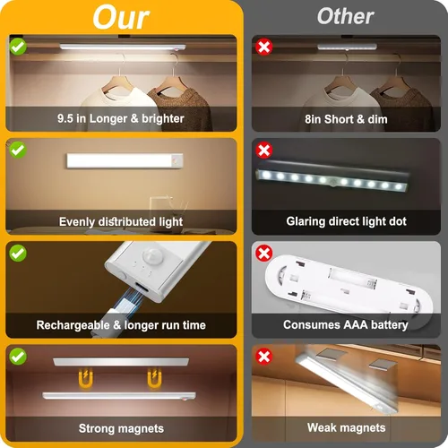 Miniatura 2 de BLS Luces para debajo del gabinete, 46 luces LED a batería con sensor de movimiento para interiores, luces de armario recargables USB C con sensor