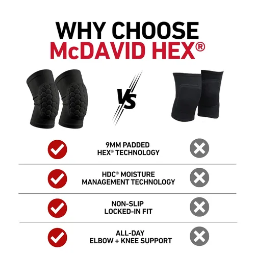 Miniatura 5 de McDavid Rodilleras con tecnología HEX de absorción de humedad para mujeres/hombres, protección para codos y espinillas, almohadillas Hex