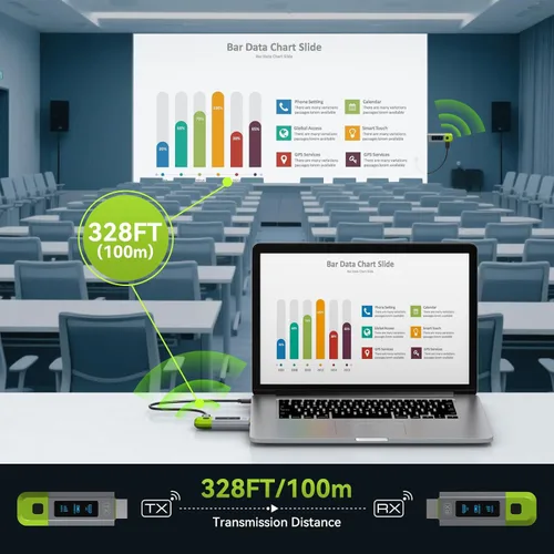 Miniatura 2 de Transmisor y receptor HDMI inalámbrico 2.4G+5G 328FT/100M Soporte 4K Decodificación 1080P@60Hz Extensor Salida de video HD para video y audio a Verde