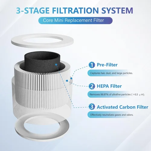 Miniatura 3 de Filtro de repuesto para purificador de aire compatible con Levoit Core Mini filtro purificador de aire 3 en 1 H13 True HEPA, filtro de carbón