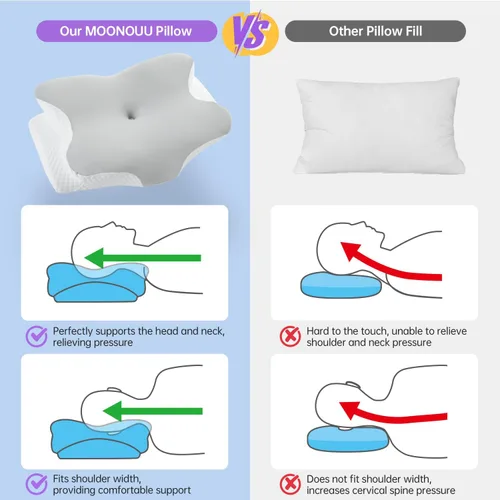 Miniatura 5 de Almohada cervical para el cuello, almohada de mariposa para el dolor de cuello Ergonomic Contour, Elevated Side Wings, Targeted Neck Support, For