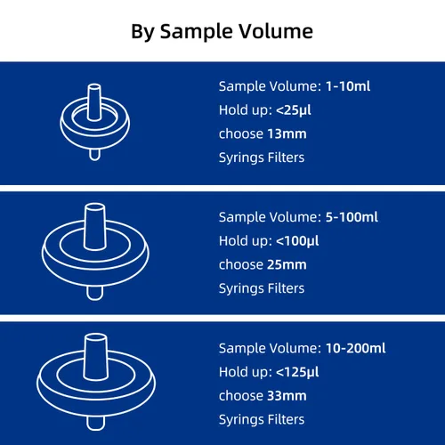 Miniatura 6 de Paquete de 100 Filtros de Jeringa PTFE para Laboratorio Filtros de Filtración Hidrofóbica Tamaño de Poro 0.22μm Diámetro 13mm No estéril Rojo