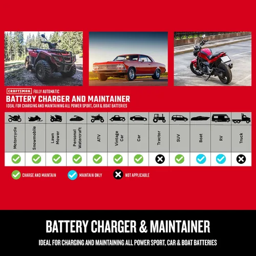 Miniatura 8 de Cargador y Mantenedor de Batería CRAFTSMAN, CMXCESM260, 3-en-1, Totalmente Automático, 3 Amps, 12 Voltios, para Baterías de Motocicleta, Coche, SUV