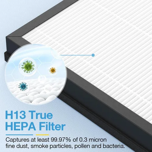 Miniatura 6 de Paquete de 2 filtros HAP603 de repuesto compatibles con el purificador de aire ECOSELF HAP603 / HAP603WF, filtro de repuesto para purificadores