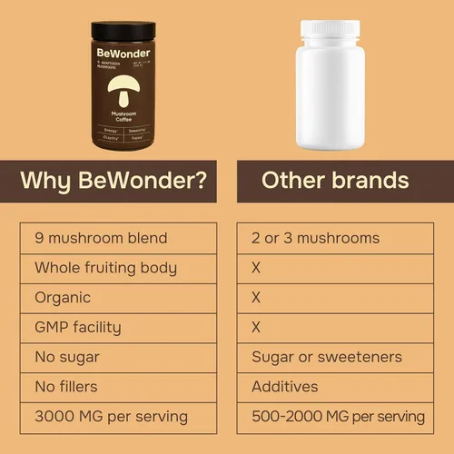 Miniatura 6 de Café de hongos – 9 hongos adaptogénicos – Melena de león orgánica, Chaga, Reishi, cola de pavo, café instantáneo – para claridad, enfoque, energía