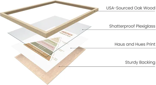 Miniatura 2 de HAUS AND HUES Póster de salud mental – Arte de pared de atención plena para oficinas de terapeuta, salud mental y decoración de terapia