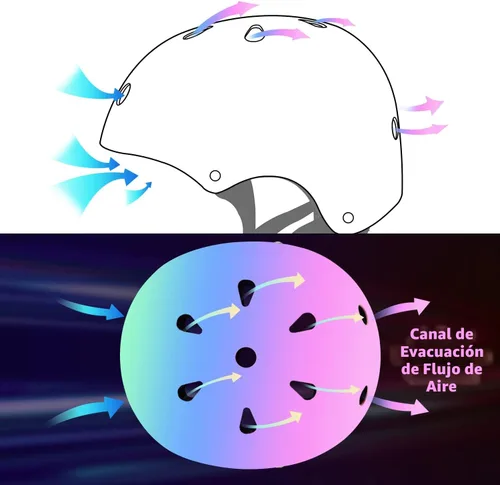 Miniatura 8 de Casco de bicicleta ajustable con gradiente de color para niños pequeños de 3-5-8-14+ años, niñas y niños. Casco para monopatín y bicicleta