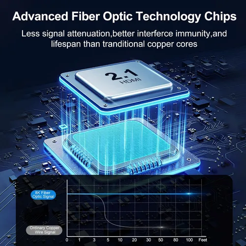 Miniatura 3 de Cable de fibra óptica HDMI de 8 K, 6 pies / 1.8 metros, 48 Gbps, cable HDMI 2.1 de ultra-alta velocidad trenzado, 8 K a 60 Hz, 4 K a 120 Hz