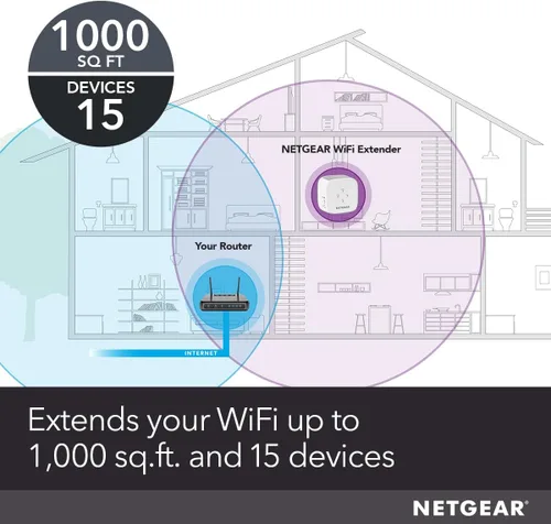Miniatura 2 de NETGEAR Extensor de rango de malla WiFi (EX5000) - Cubre hasta 1,000 pies cuadrados y 15 dispositivos con amplificador y repetidor de señal