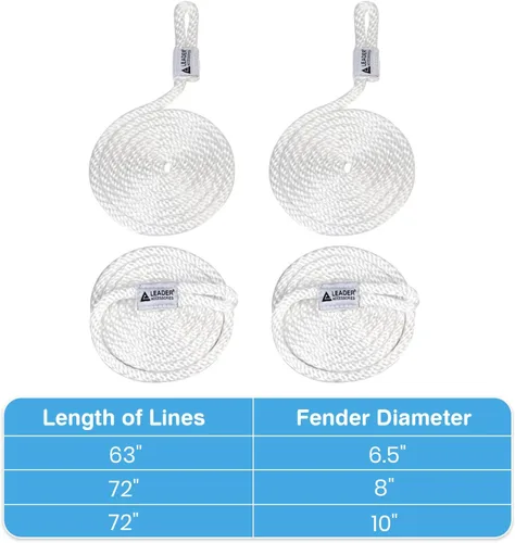 Miniatura 6 de Leader Accessories Guardabarros para barco, paquete de 4 parachoques para barco, con agujero a través del medio acanalado, inflable, incluye líneas