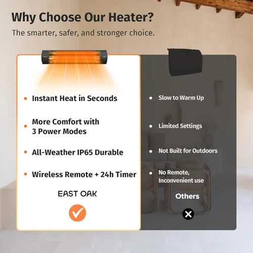 Miniatura 7 de EAST OAK Calentador eléctrico para patio, calentador infrarrojo montado en la pared de 1500 W para exteriores, garaje, patio trasero, restaurante