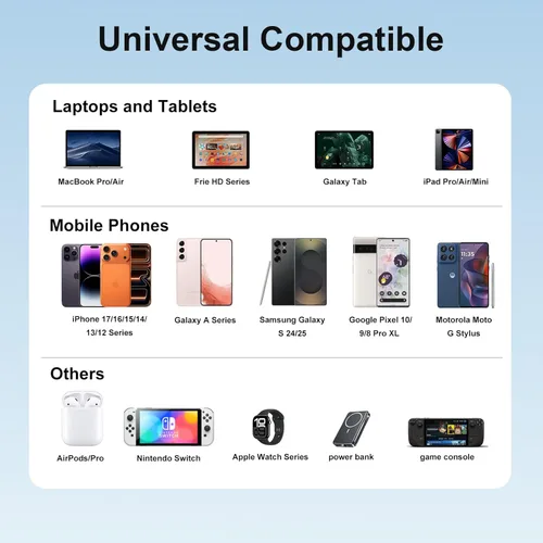 Miniatura 4 de Estación de carga USB C GaN de 165 W, cargador de escritorio de 6 puertos [3 USB-C PD + 3 USB-A], cargador rápido multidispositivo con cable de 5