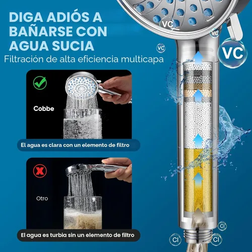 Miniatura 7 de Cobbe Cabezal de ducha con filtro de mano, cabezal de ducha de alta presión de 7 modos con filtros para agua dura, elimina el cloro, reduce la 3.