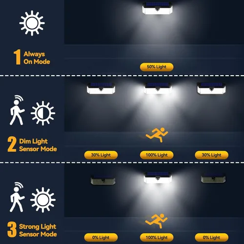 Miniatura 3 de TECKNET Luces Solares Súper Brillantes para Exteriores Paquete de 3, 2×231 LED y 1×416 LED, Ángulo de 300° y 3 Modos de Iluminación con Sensor