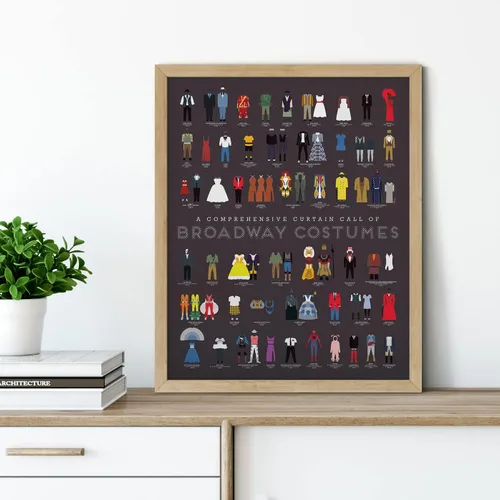 Miniatura 6 de Pop Chart Llamada a Escena de Vestuario de Broadway Póster artístico de 16 x 20 pulgadas Historia de espectáculos incluyendo Hamilton