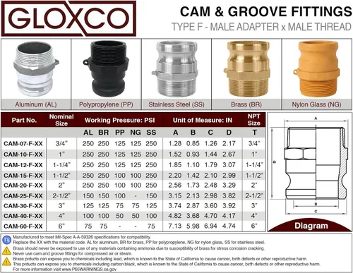 Miniatura 6 de Gloxco Tipo F de aluminio leva y ranura de montaje, adaptador Camlock macho de 2" x 2" NPT macho (CAM-20-F-AL)