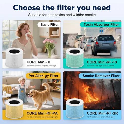 Miniatura 7 de Core Mini filtro de repuesto para purificador de aire LEVOIT Core Mini y Core Mini-P, 3 en 1 grado H13 True HEPA y carbón activado de alta Blanco