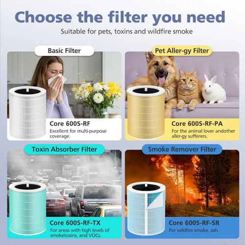 Miniatura 5 de Filtro de repuesto para cuidado de mascotas Core 600S para purificador de aire LEVOIT Core 600S y Core 600S-P, HEPA 3 en 1, carbón activado de alta